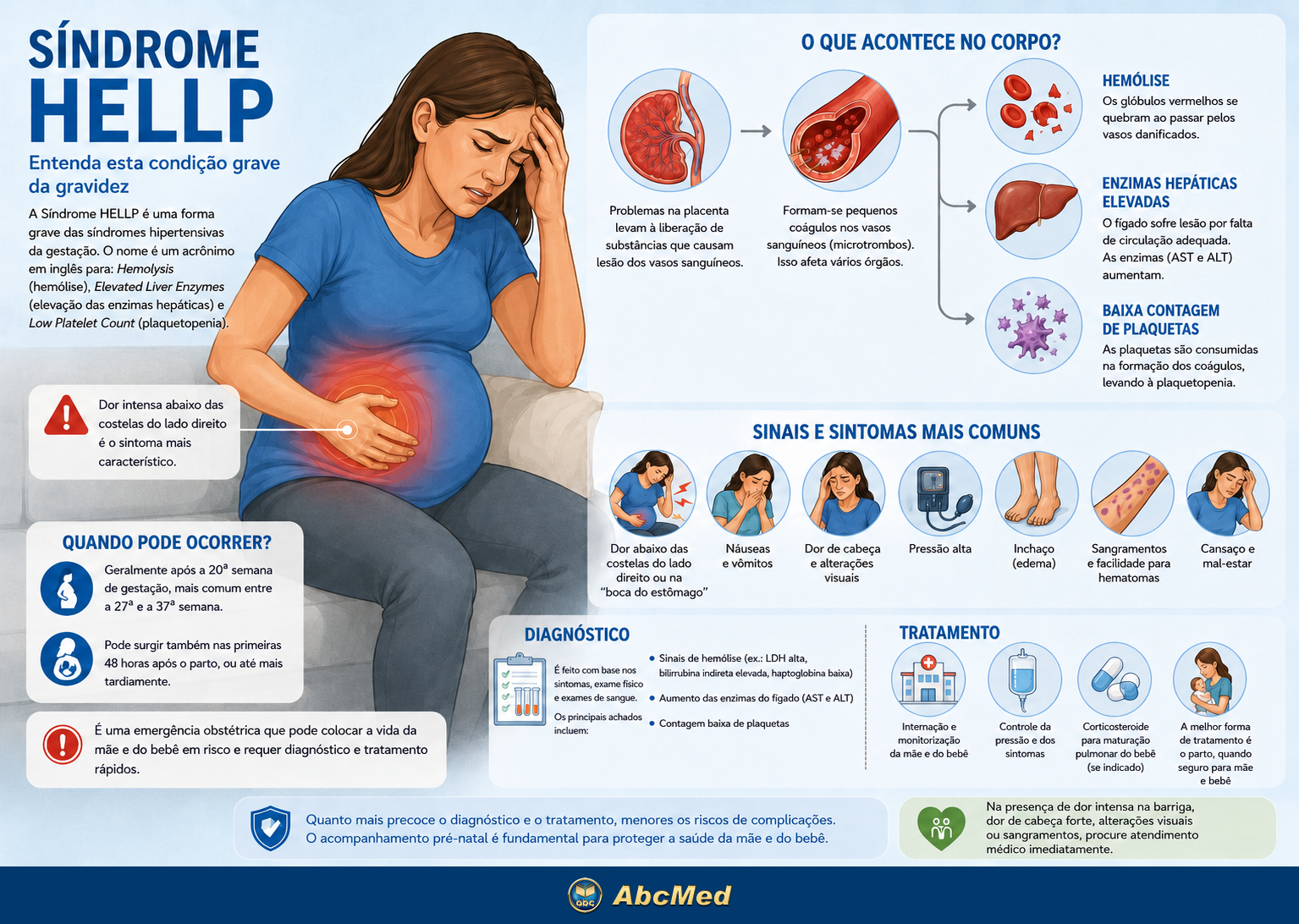 Infogr&aacute;fico - S&iacute;ndrome HELLP
