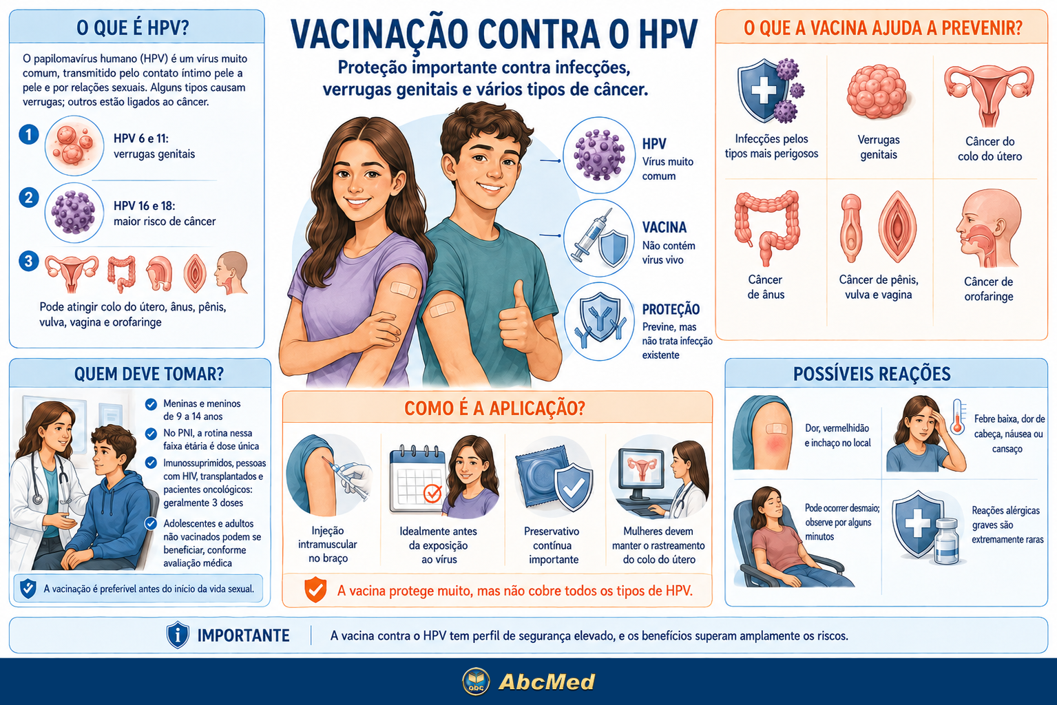 Infogr&aacute;fico - Vacina&ccedil;&atilde;o contra o HPV